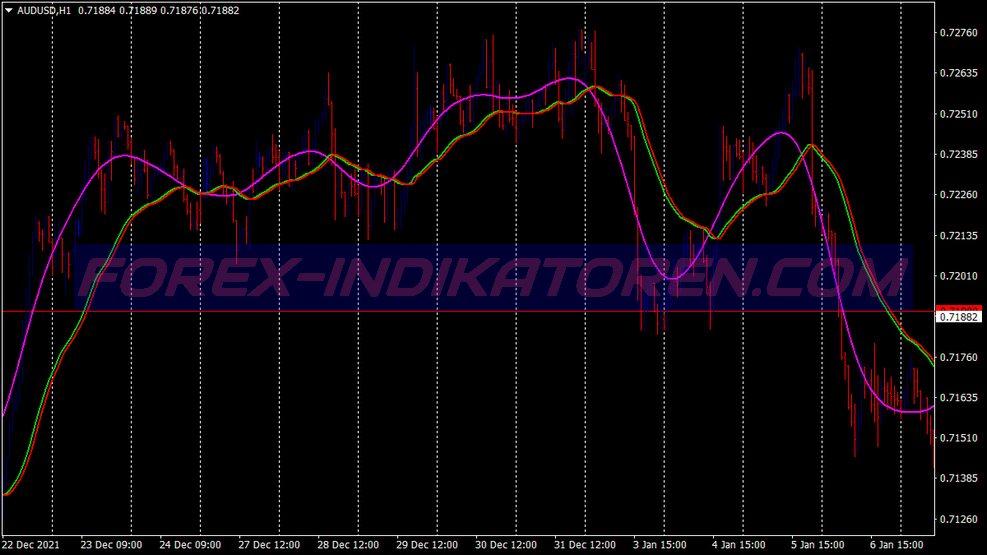 Hprp Reversal Trend Scalping System für MT4