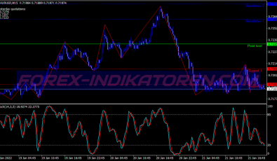 Hpts Powered System für MT4