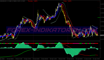Hull Macd Scalping System für MT4