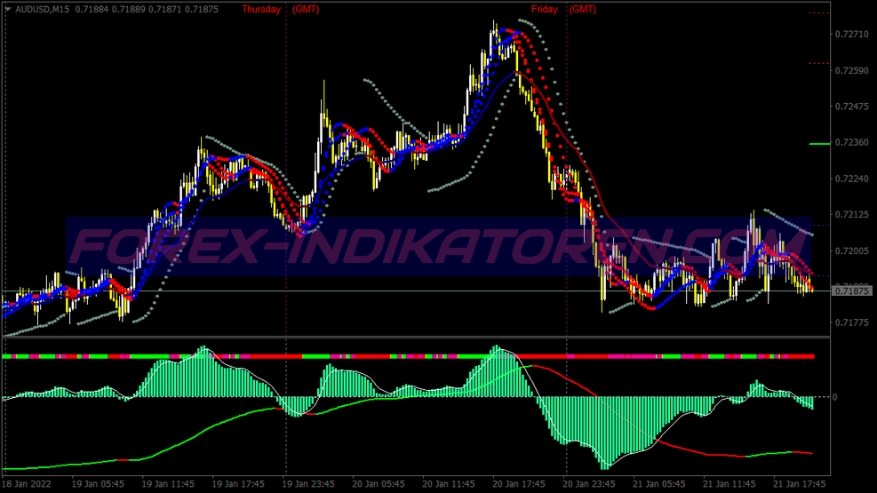 Hull Macd Scalping System für MT4