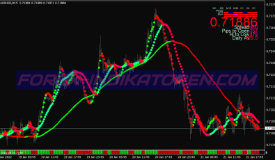 Hunter Buy Sell Binary Options System für MT4