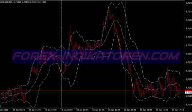 Ibs Reversal System für MT4
