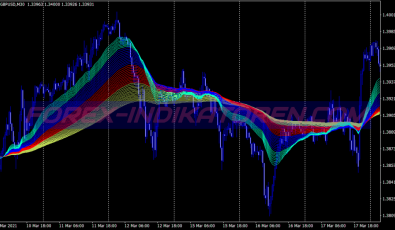 Ibs Rsi Cci System für MT4