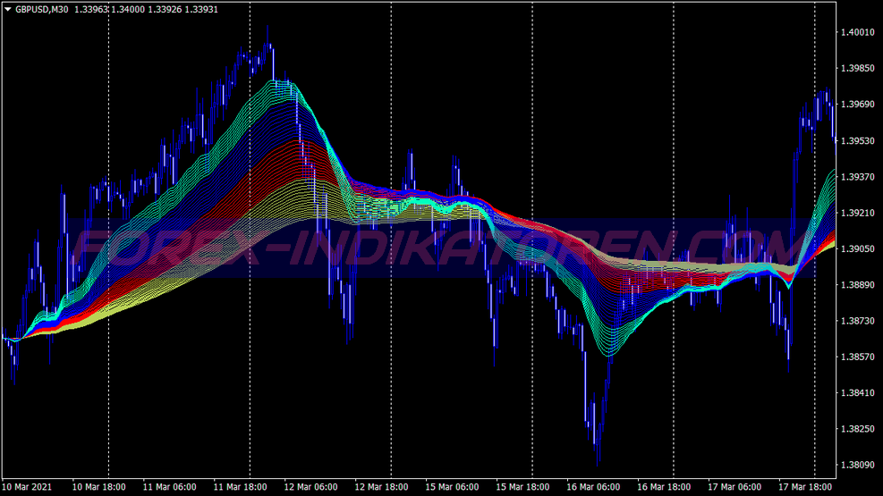 Ibs Rsi Cci Trading System für MT4