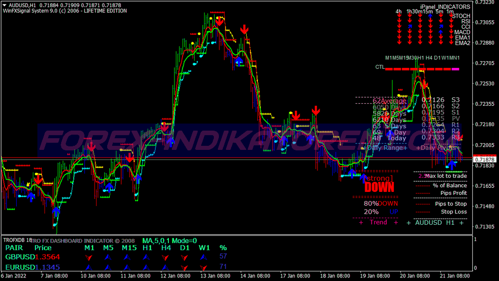 Ichi Brain Trading System pour MT4