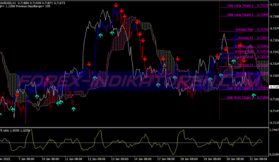 Ichimoku Kinko Hyo Scalping System für MT4