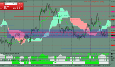 Ichimoku Pallada Scalping System für MT4