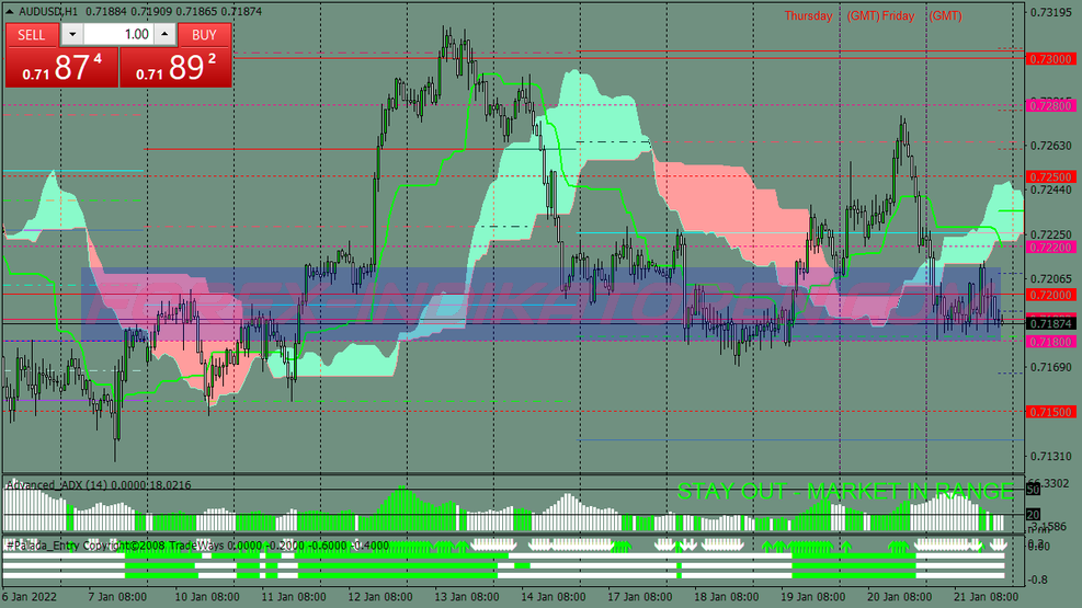 Ichimoku Pallada Scalping Trading System für MT4