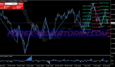 Ichimoku Xo System für MT4
