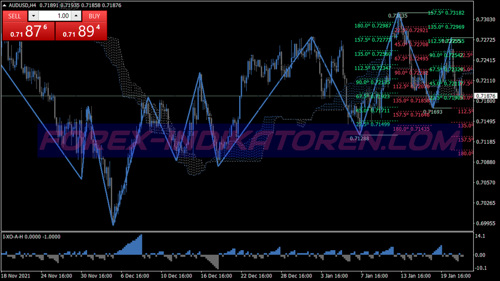 Ichimoku Xo System für MT4