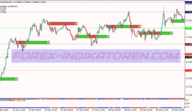 Igentor Lsma Scalping System für MT4