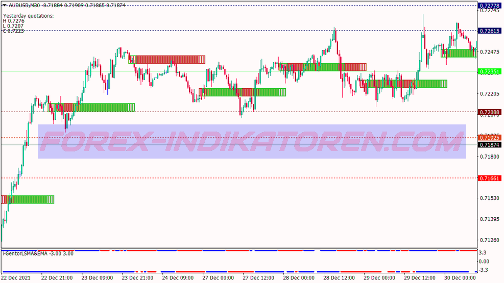 Igentor Lsma Scalping Trading System für MT4