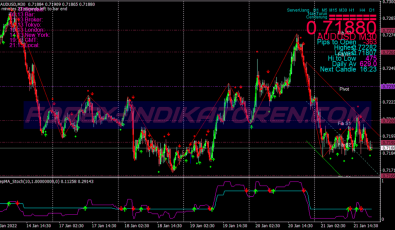 Ilham Powered Scalping System für MT4