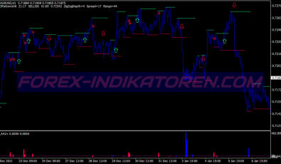 Impulse Cycle Bars Binary Options System für MT4