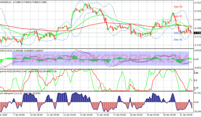 Imran Laguerre Scalping System für MT4