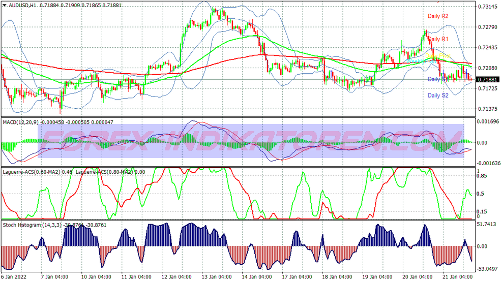 Imran Laguerre Scalping Trading System