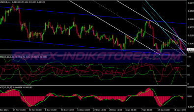 Inandout Buy Sell System für MT4