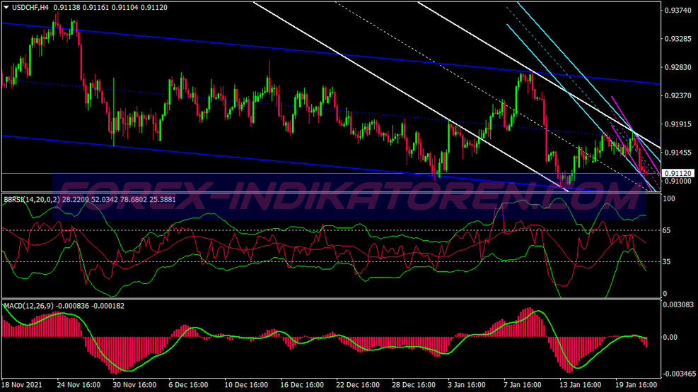 Inandout Buy Sell Trading System für MT4