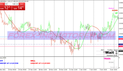 Income Breakout Scalping System für MT4