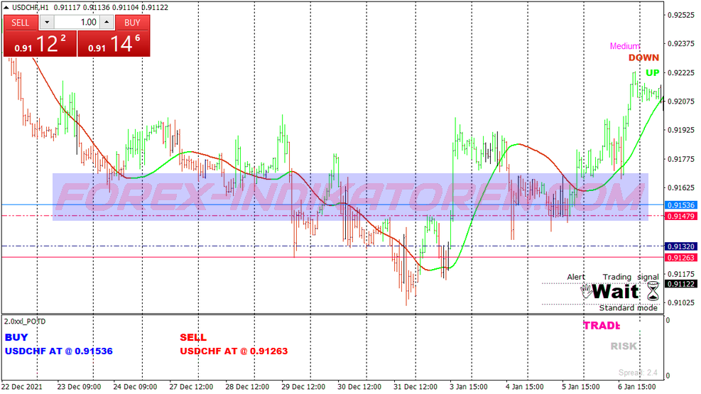 Income Breakout Scalping System für MT4