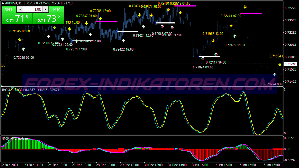 Incremental Profit Trading System für MT4