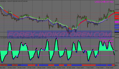 Insane Ccl Scalping System für MT4