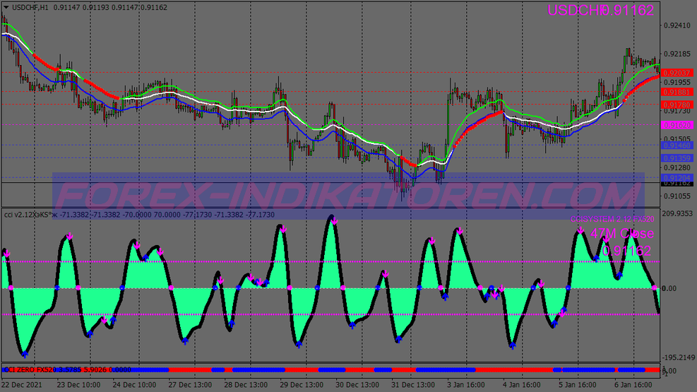 Insane Ccl Scalping System für MT4