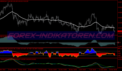 Insane Trend Forecast System für MT4