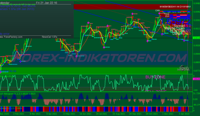 Instant Buy Sell Binary Options System für MT4