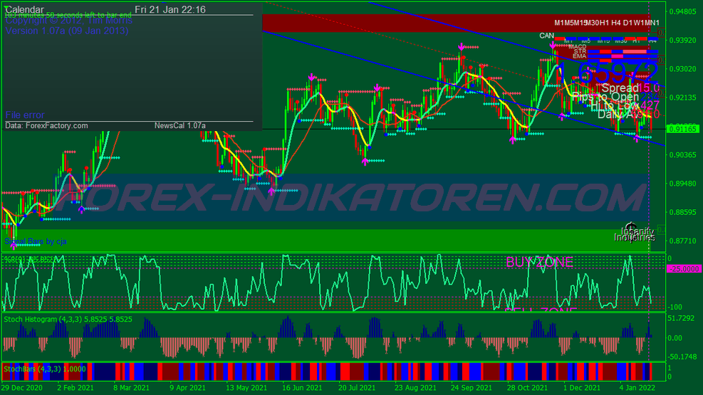 Instant Buy Sell Binary Options System für MT4