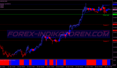 Instant Profit Swing System für MT4