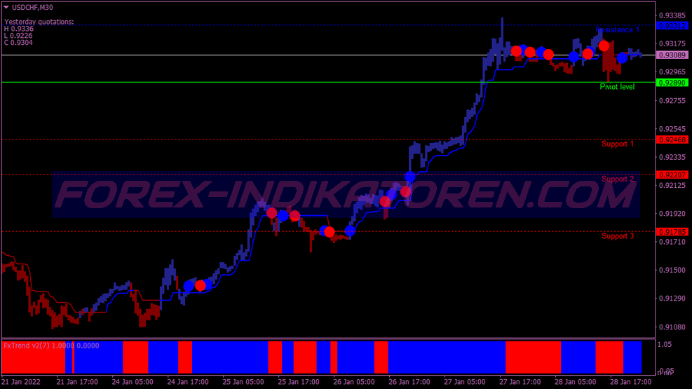 Sistema de swing trading de ganancias instantáneas para MT4