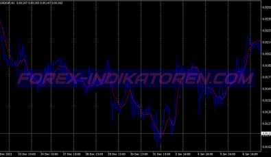 Instant Trend Filter System für MT4
