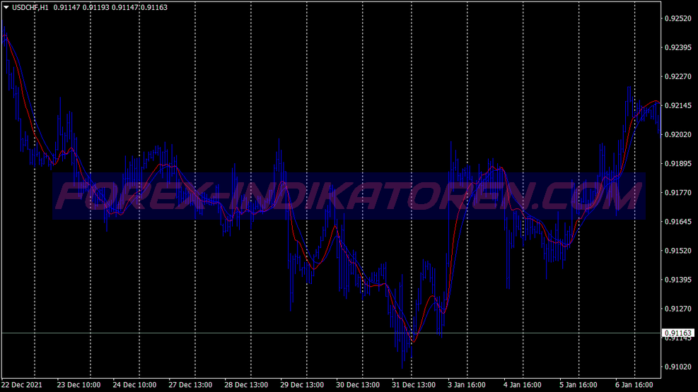Instant Trend Filter System für MT4