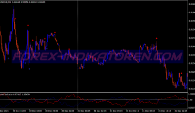 Instant Vortex Signals System für MT4