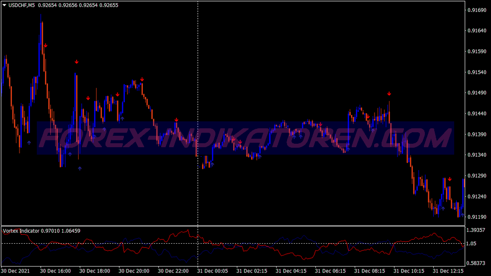 Sistema di trading istantaneo di segnali Vortex per MT4