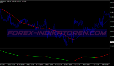 Instinct Histogram Scalping System für MT4