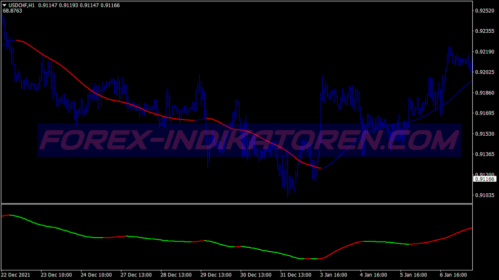 Instinct Histogram Scalping System für MT4