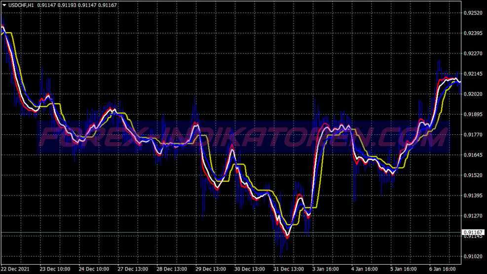 Instinct Trend Trading System für MT4