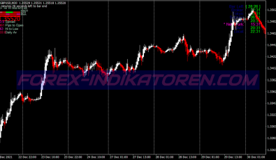 Intraday Breakout System für MT4