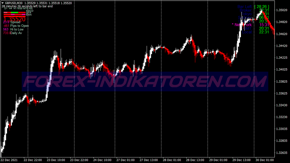 Intraday Breakout Trading System für MT4