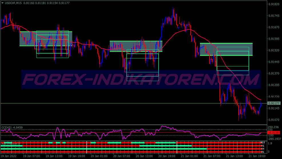 Intraday Breakout Scalping System für MT4