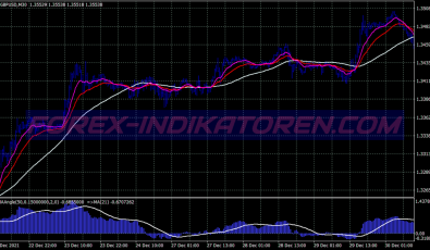 Intraday Scalping System für MT4
