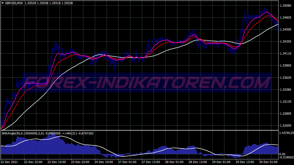 Intraday Scalping Trading System für MT4