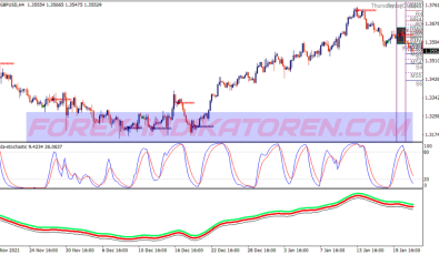 Intraday Trading Trend Binary Options System für MT4