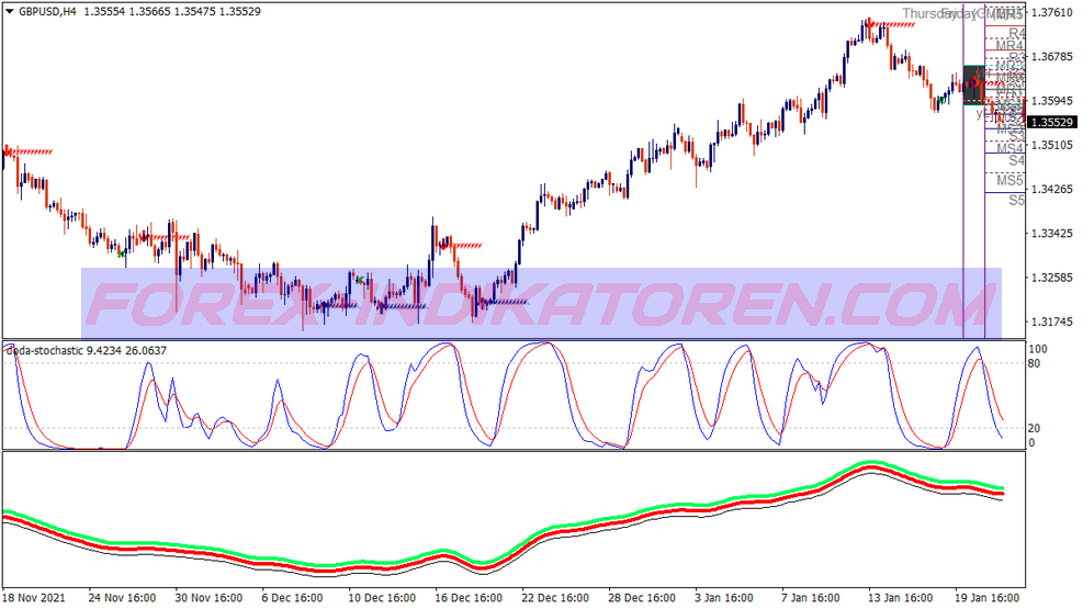 Intraday Trading Trend Binary Options Trading System