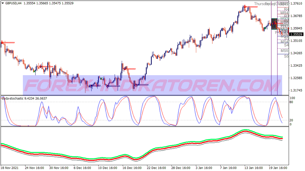 Tren Perdagangan Intraday Sistem Perdagangan Opsi Biner untuk MT4