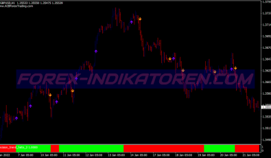 Inverse Trend Following System für MT4