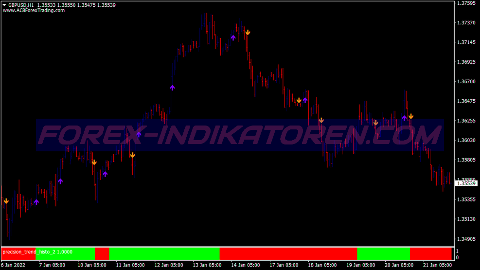 Inverse Trend Following System für MT4