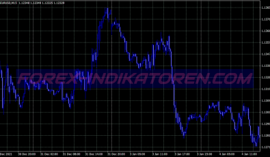Invisible Channel Swing System für MT4